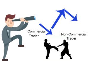 What We Should Do in the Forex Market?