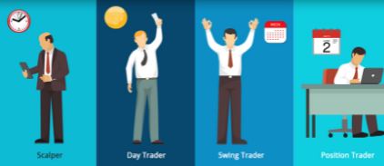 4 types of Trading Styles in forex.