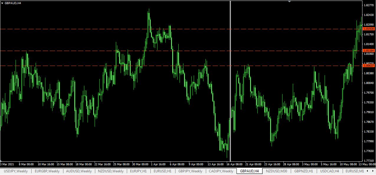 Is Swing Trading Worth It? Info And Strategy 2024 Fuel Forex