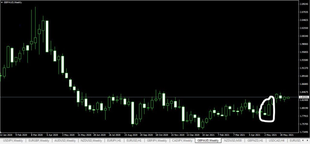 Accurate Forex Swing Strategy by Fuel